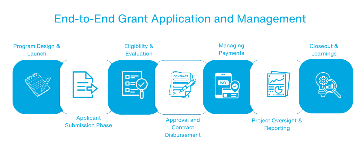 Application Overview