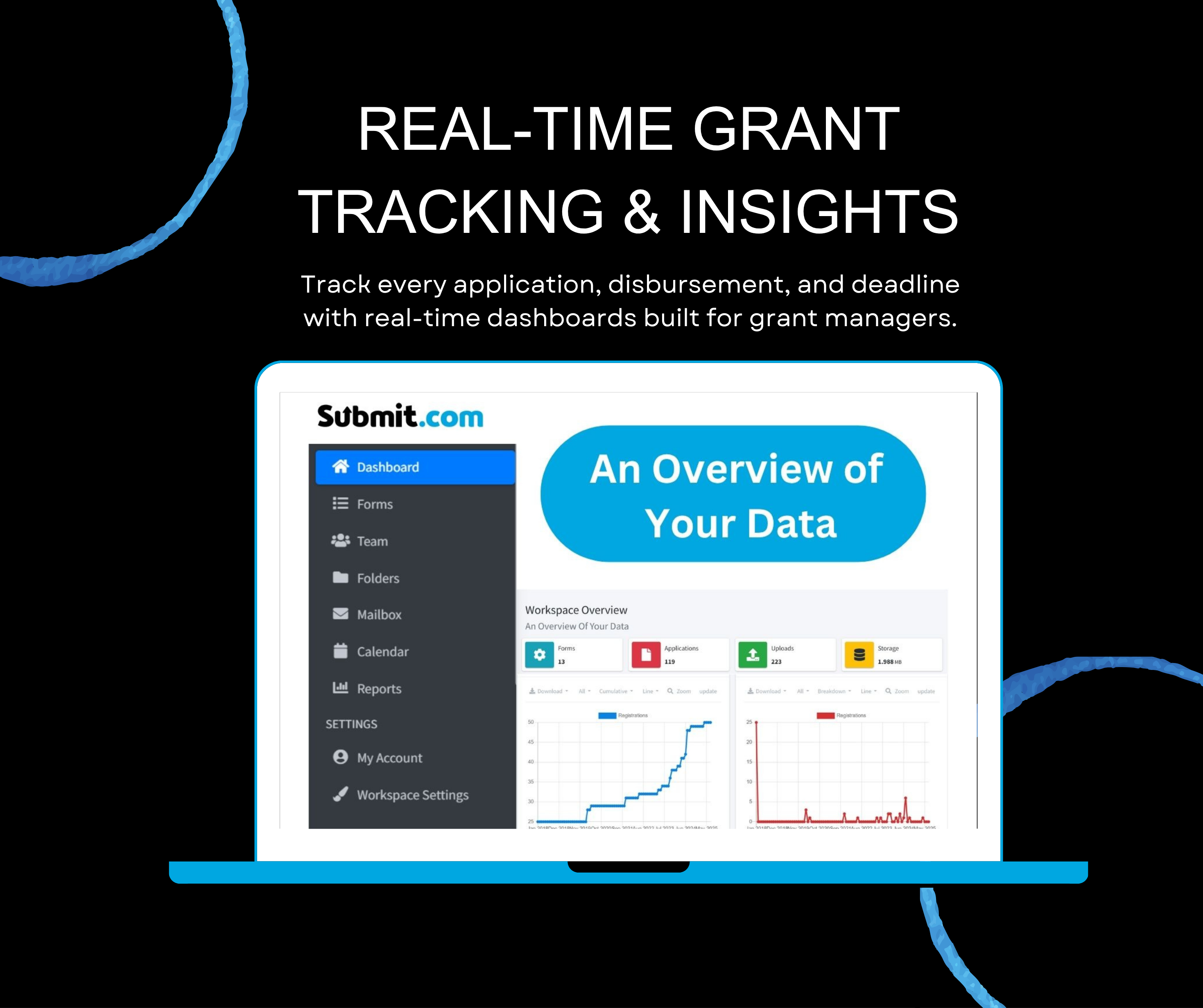 Grant Management Software Dashboard